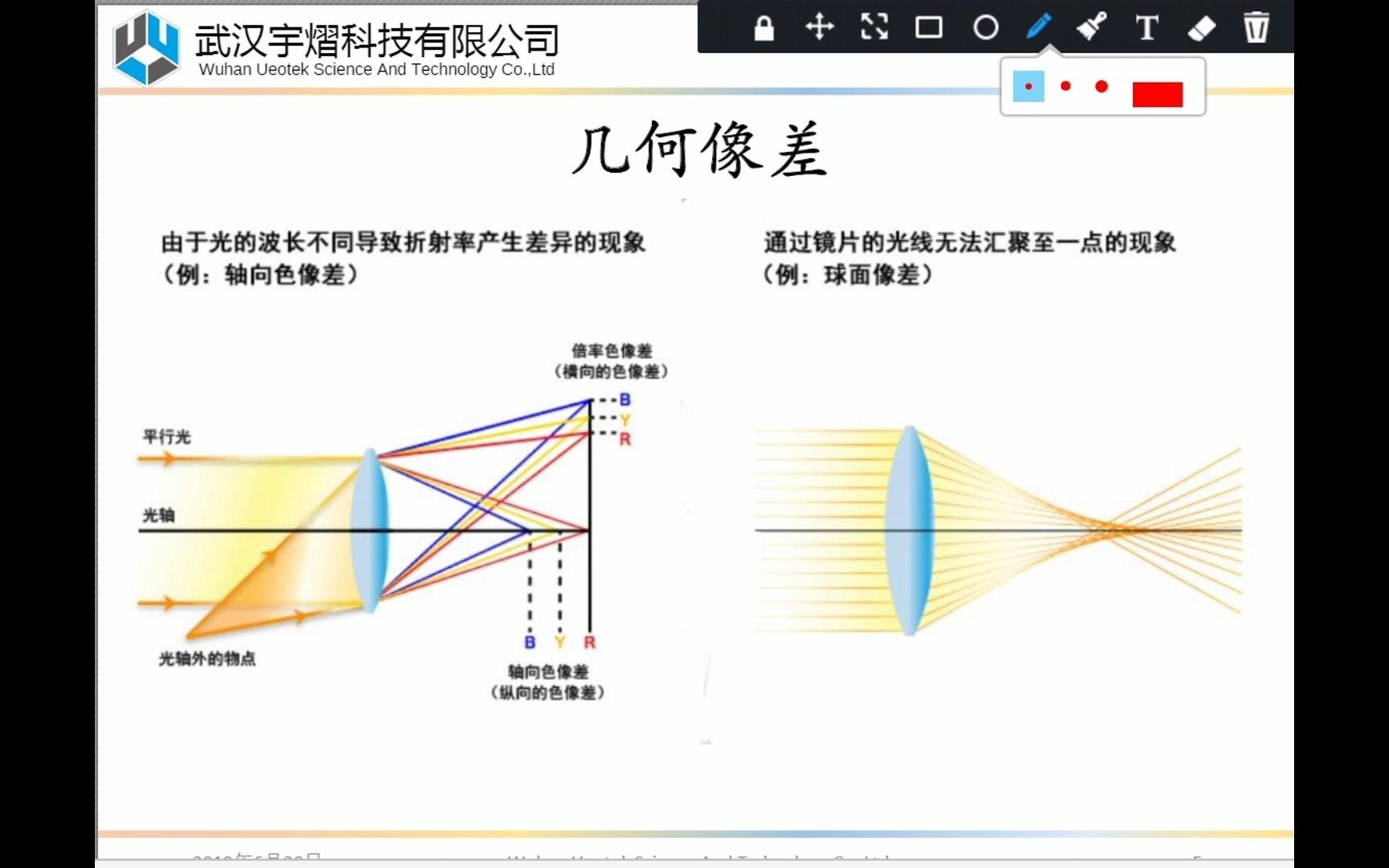 [图]ZEMAX应用：像质评价方法与优化控制