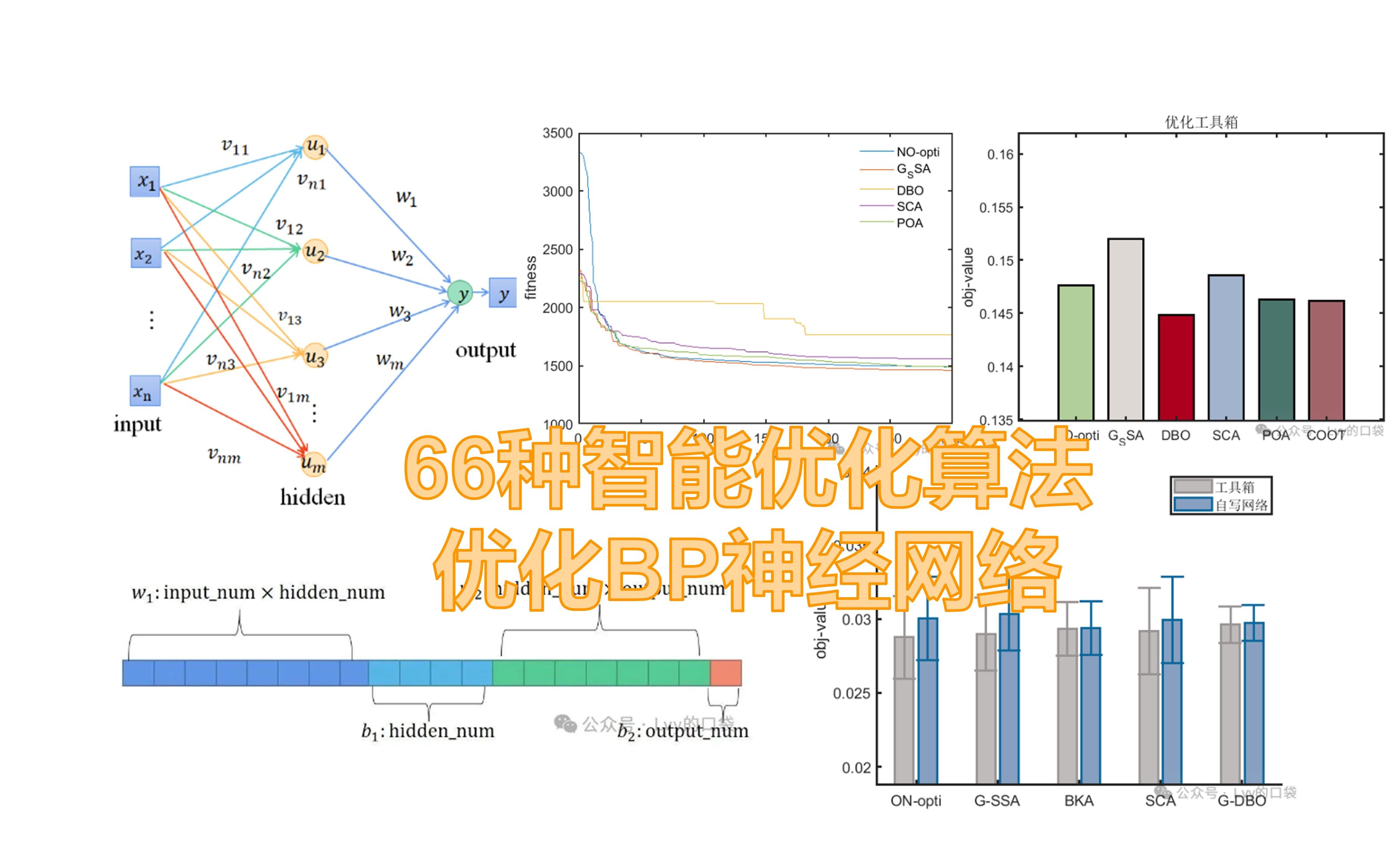 全网最全!|66种智能优化算法优化BP神经网络|全部开源~哔哩哔哩bilibili