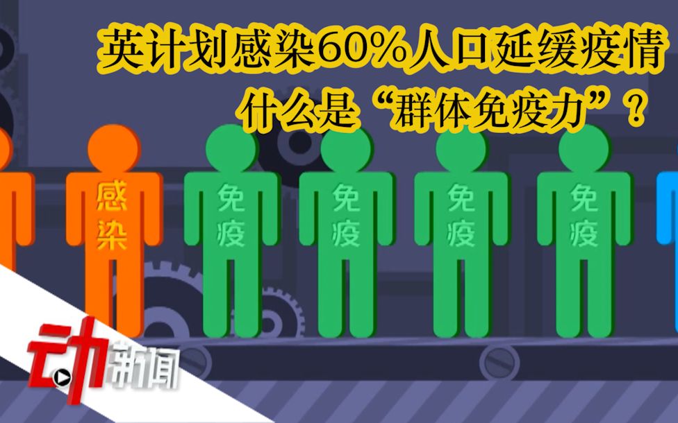 英国计划感染60%人口延缓疫情?2分钟解读“群体免疫力”哔哩哔哩bilibili