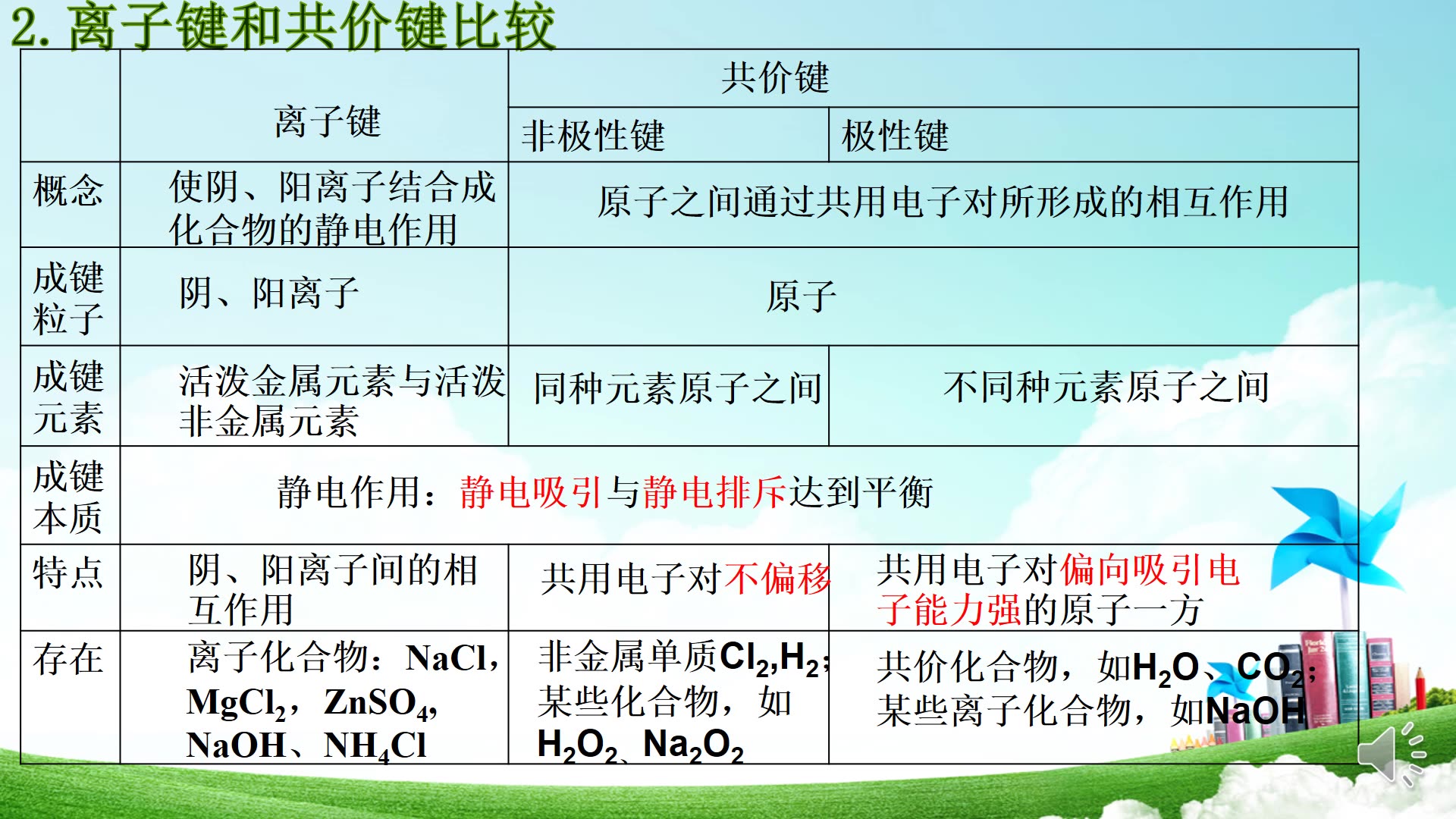 【大庆一中2019级高一年级视频课】(3月19日化学ⷮŠ杨秀娟)必修二第一章第三节习题课哔哩哔哩bilibili