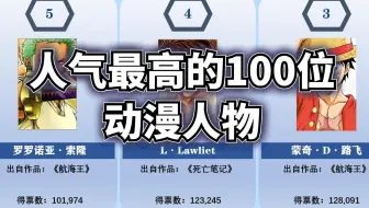 人气最高的100位动漫角色