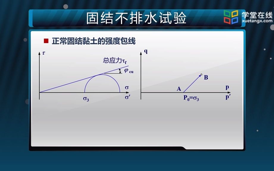 85 土的抗剪强度指标3哔哩哔哩bilibili