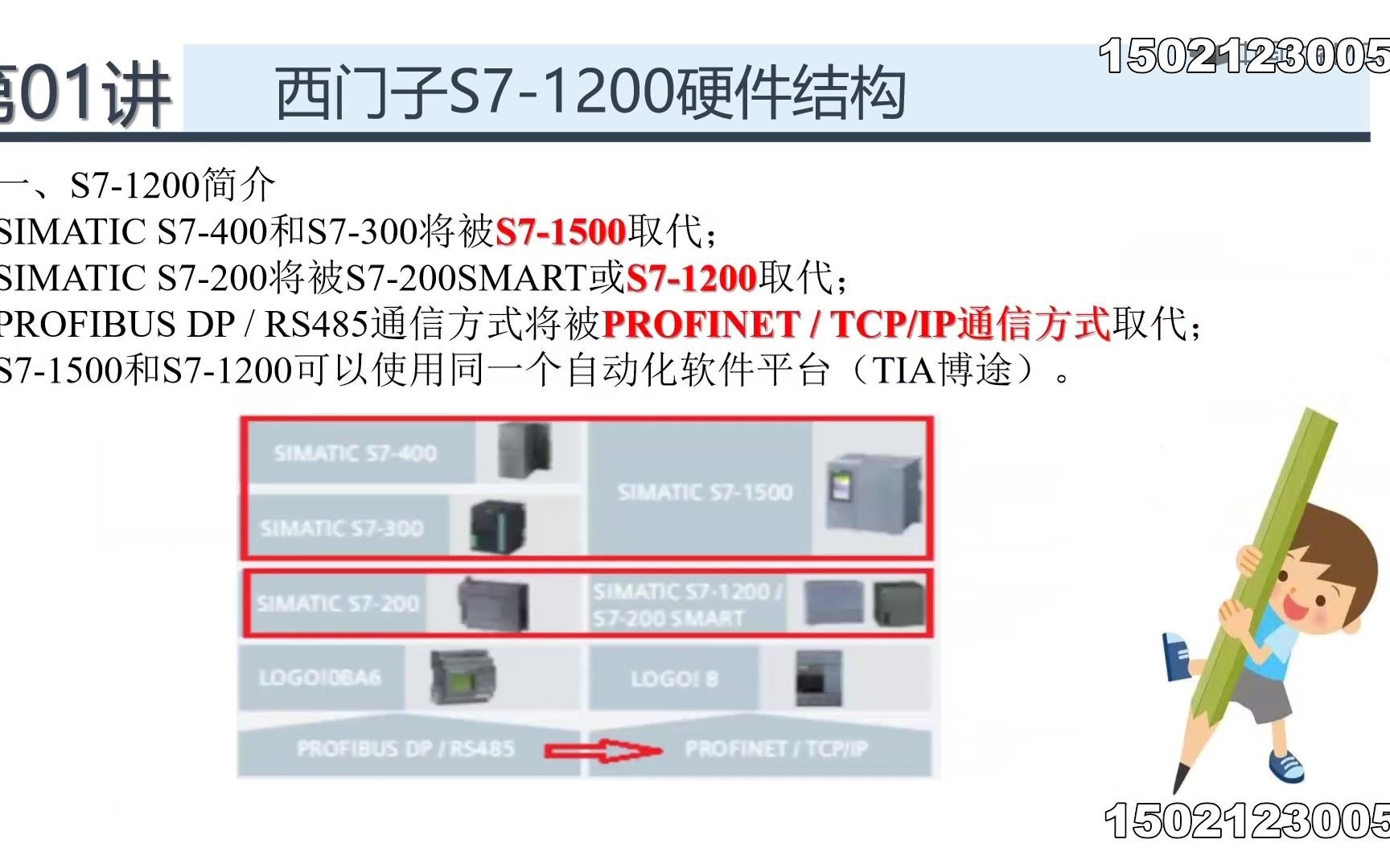 [图]西门子S7-1200PLC控制系统编程与调试