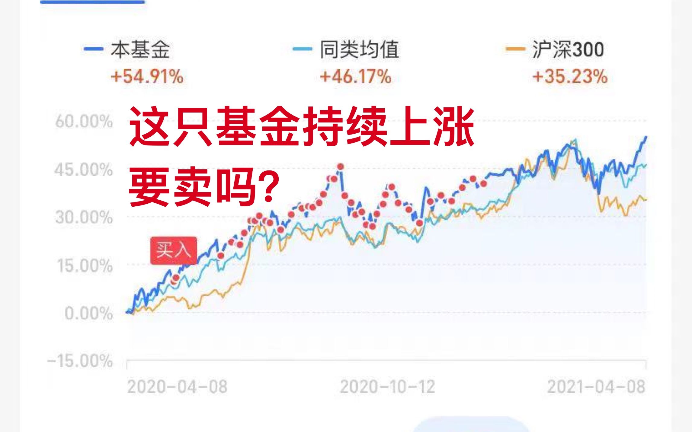 这只基金持续上涨,要卖吗?哔哩哔哩bilibili