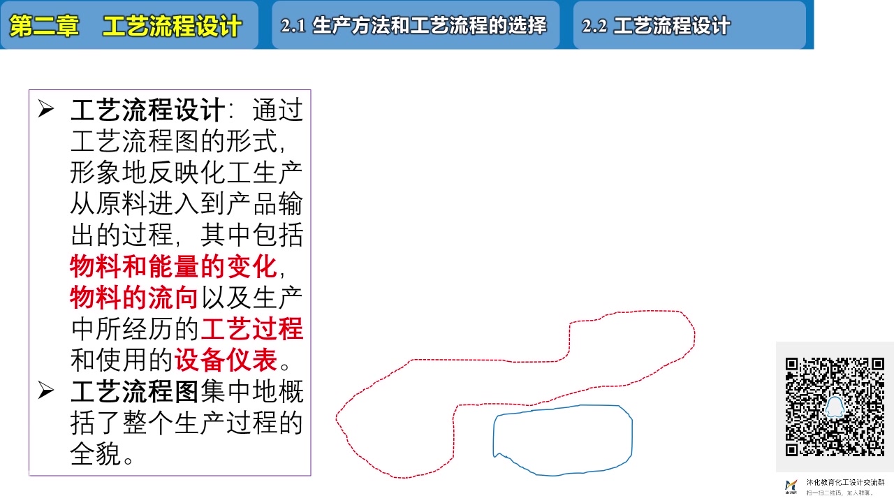 沐化教育化工工艺流程设计1哔哩哔哩bilibili