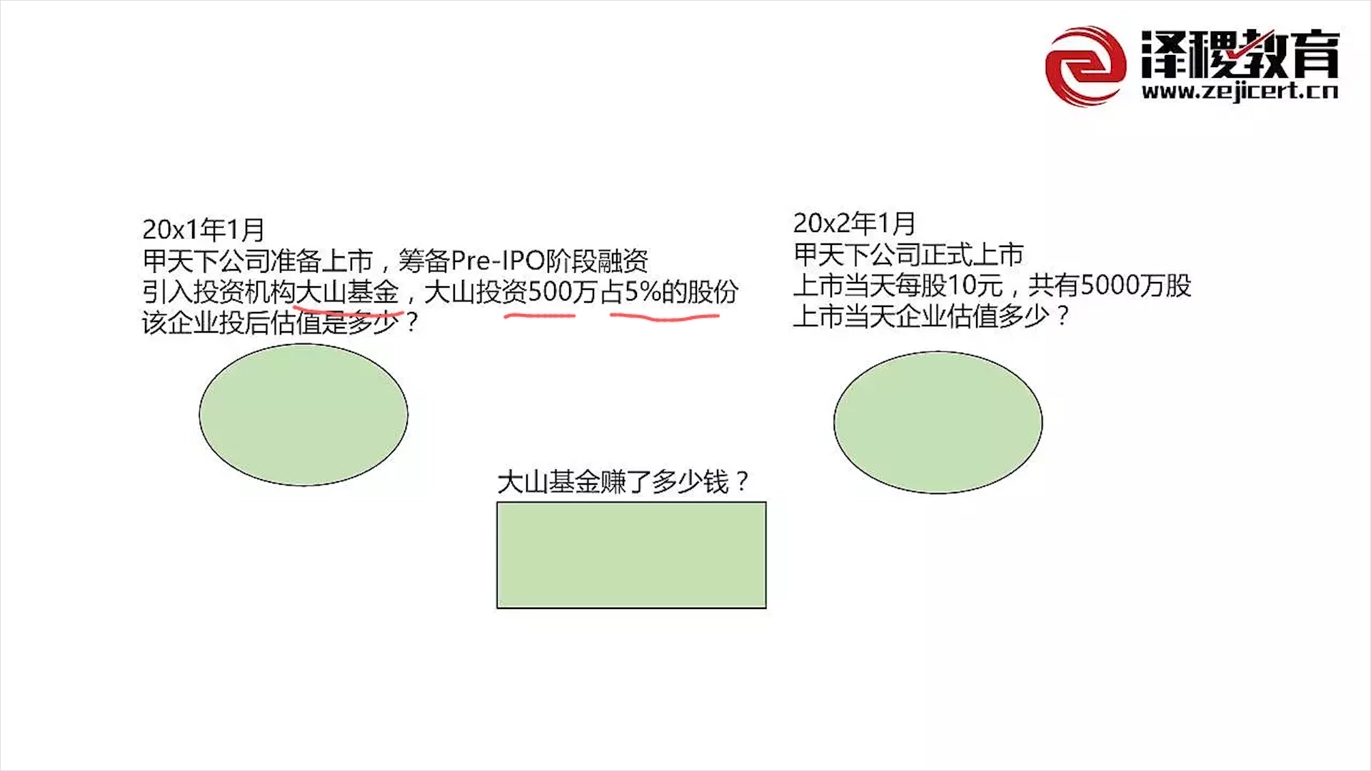 四大、投资公司的那点事哔哩哔哩bilibili