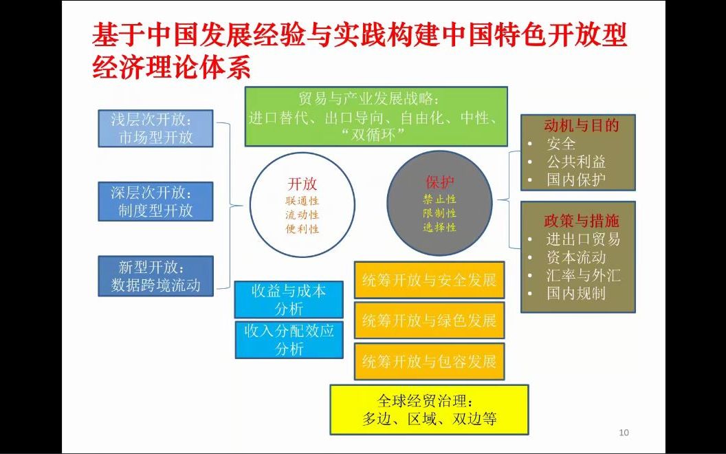 [图]盛斌 以高水平对外开放推进中国式现代化进程