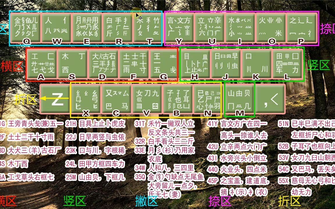 五笔打字的快速速成法,熟读字根,了解排序,想学就一定要看哔哩哔哩bilibili