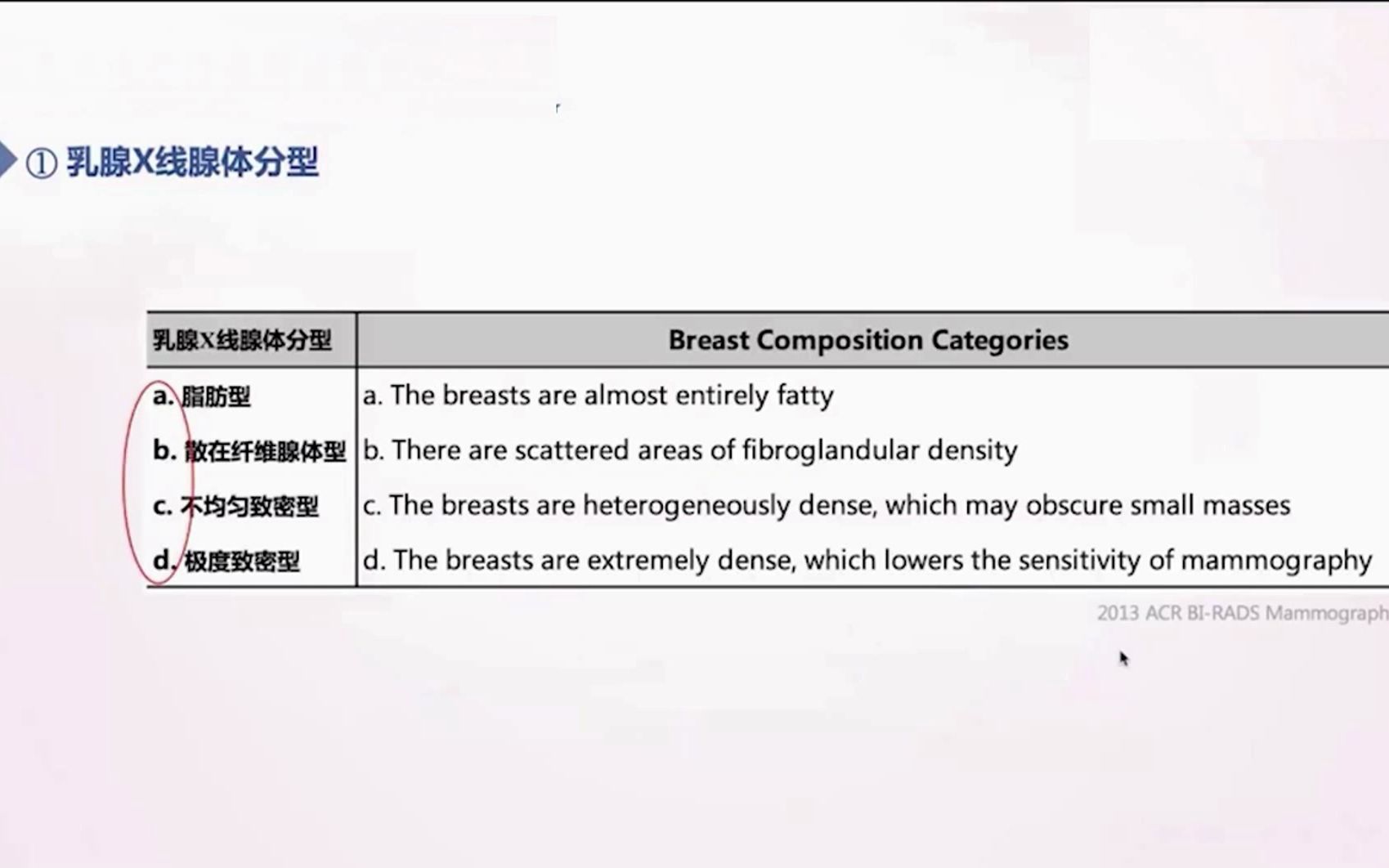 12.乳腺X线腺体分型以及规范化结构报告乳腺X线诊断培训系列1哔哩哔哩bilibili