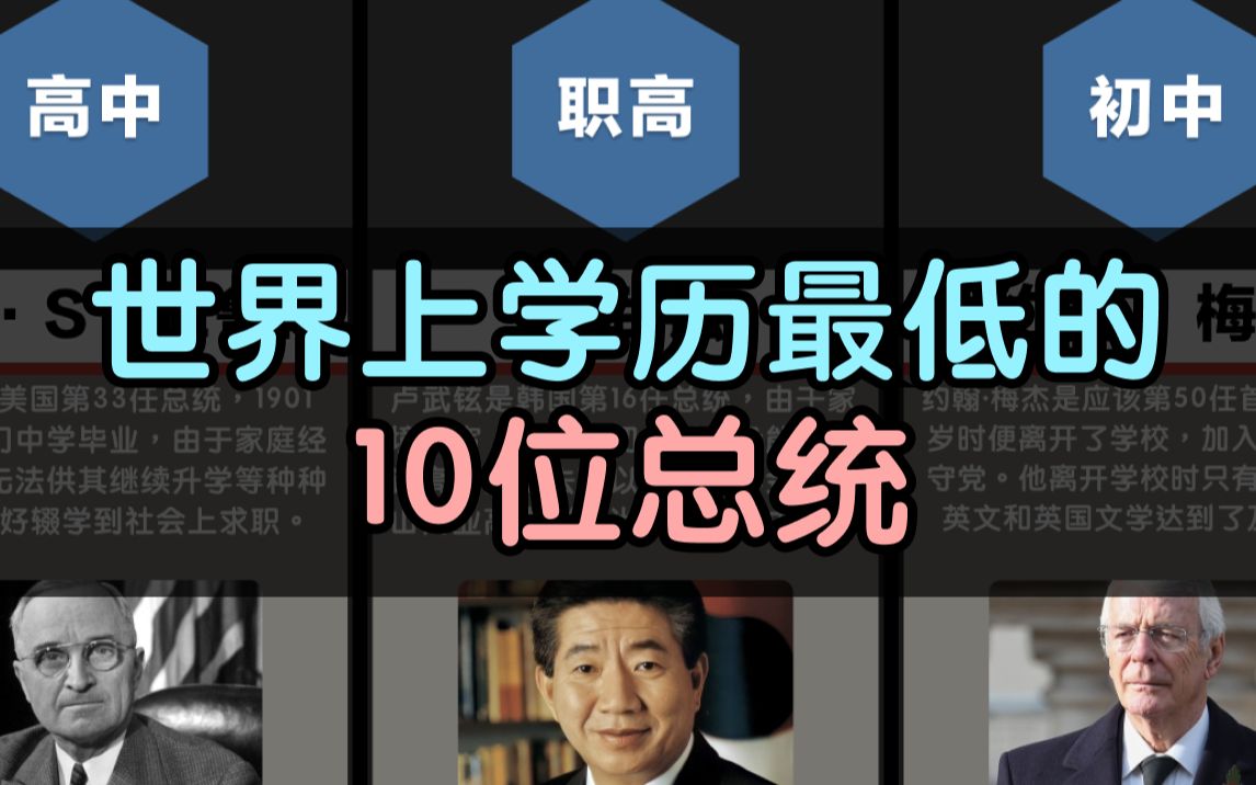 [图]世界上学历最低的10位总统，林肯也上榜