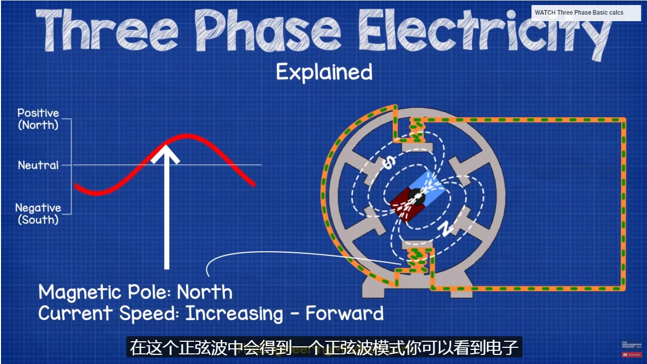 三相电路原理哔哩哔哩bilibili