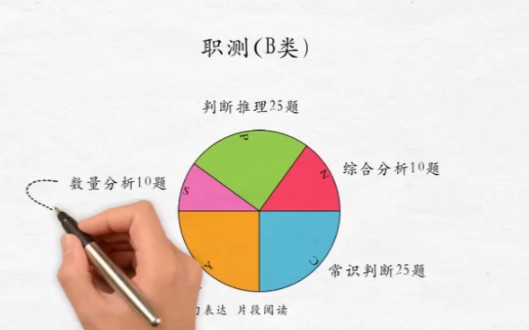 重庆事业单位新考纲社会科学专技B类考什么?哔哩哔哩bilibili