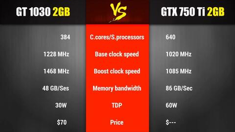 GT 1030 vs GTX 750 Ti_哔哩哔哩_bilibili