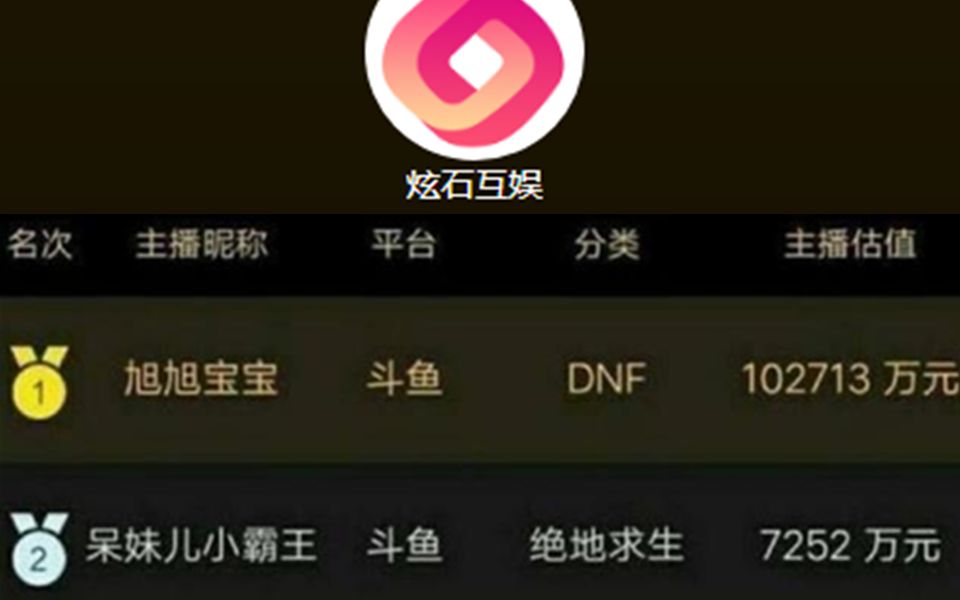 网传旭旭宝宝身价10亿!宝哥回应:赚这么多我必须火一辈子!哔哩哔哩bilibili