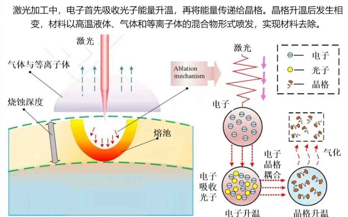 武汉大学徐红星等离激元光子学和纳米光学基本问题研究哔哩哔哩bilibili