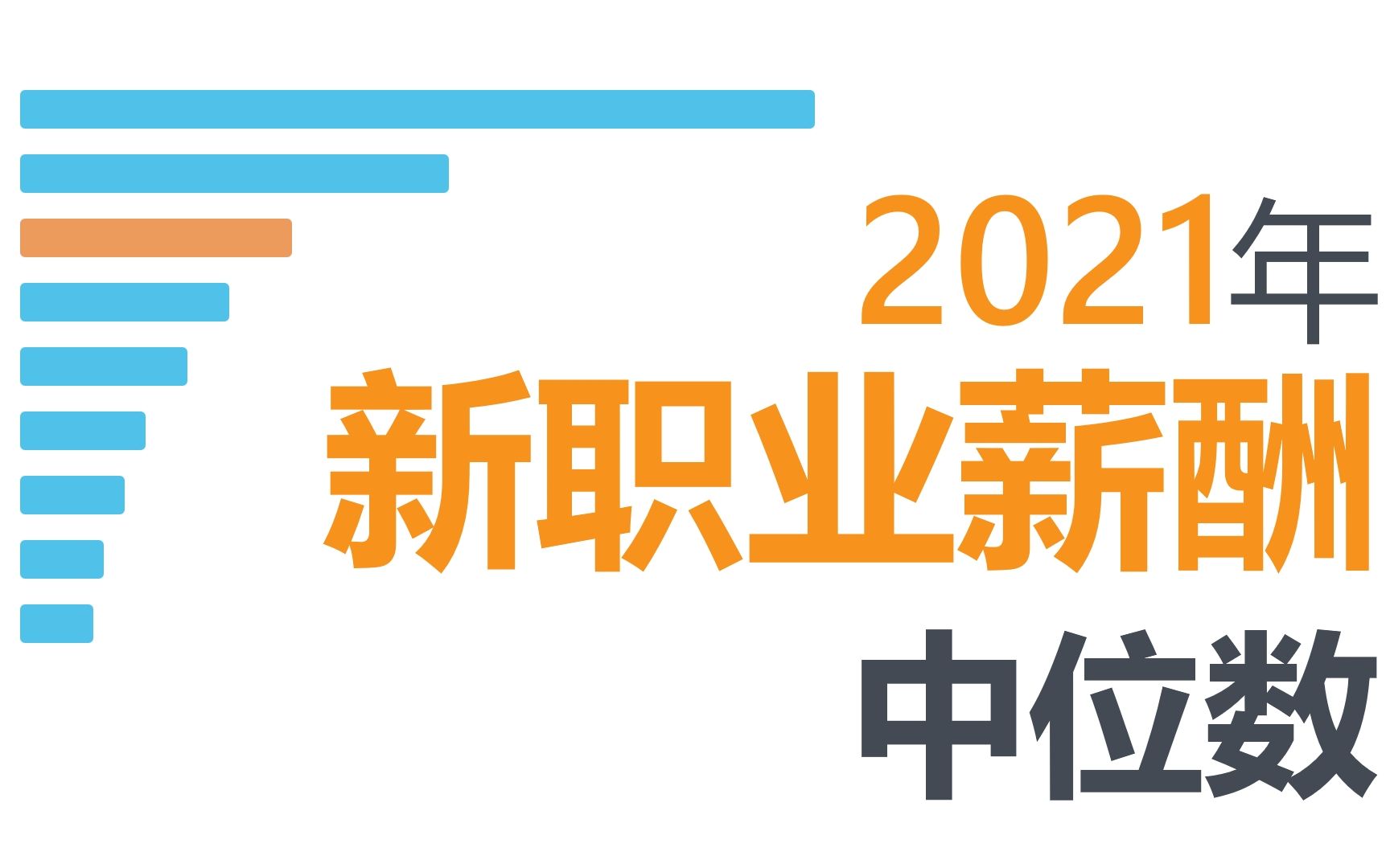 薪酬中位数来了!2021年30个新职业薪酬中位数排行,区块链中位数年薪近50万哔哩哔哩bilibili