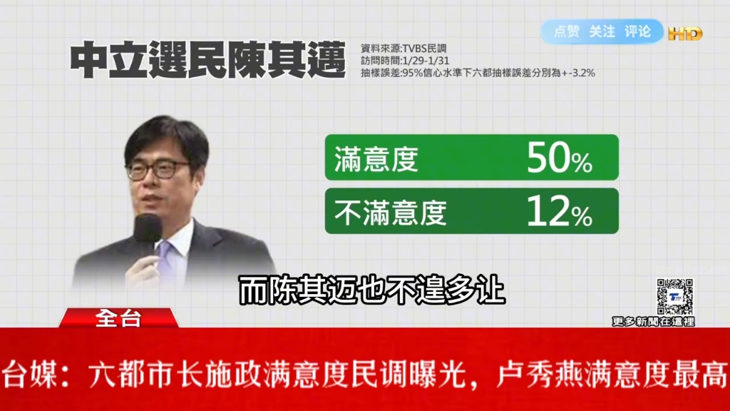 台媒:六都市长施政满意度民调曝光,台中市长卢秀燕满意度最高哔哩哔哩bilibili