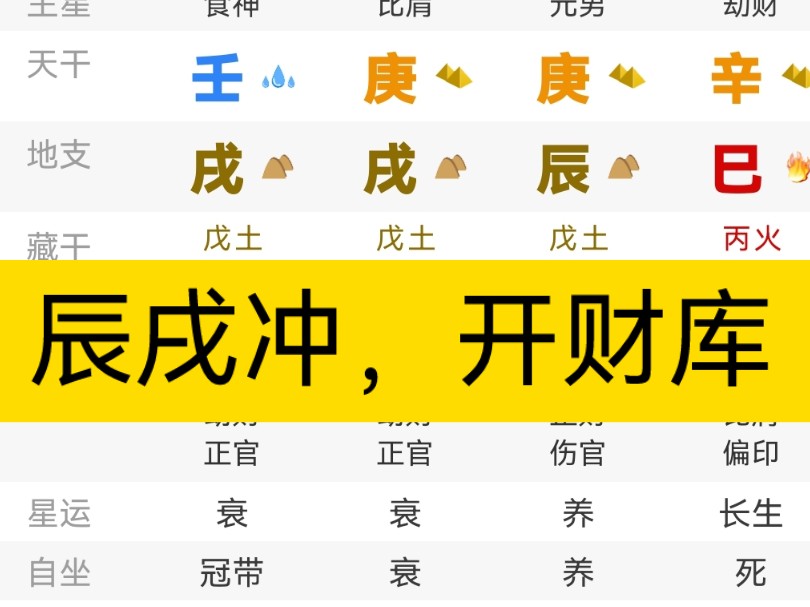 辰戌冲,开财库哔哩哔哩bilibili
