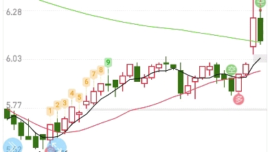 露笑科技割肉清仓,众泰汽车昨日4.1加仓部分今日4.15卖出,海洋王做t,盘江尾盘加仓,建仓远达环保哔哩哔哩bilibili