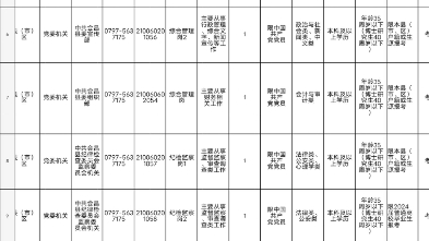 2024省考赣州职位已整理好有没有赣州老表省考冲赣州省考的.快看看看你县城有多少各岗位,单独的赣州省考职位表已整理好快来找我领取#江西省考 #公...