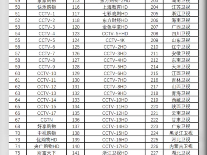 上海电信IPTV频道列表哔哩哔哩bilibili