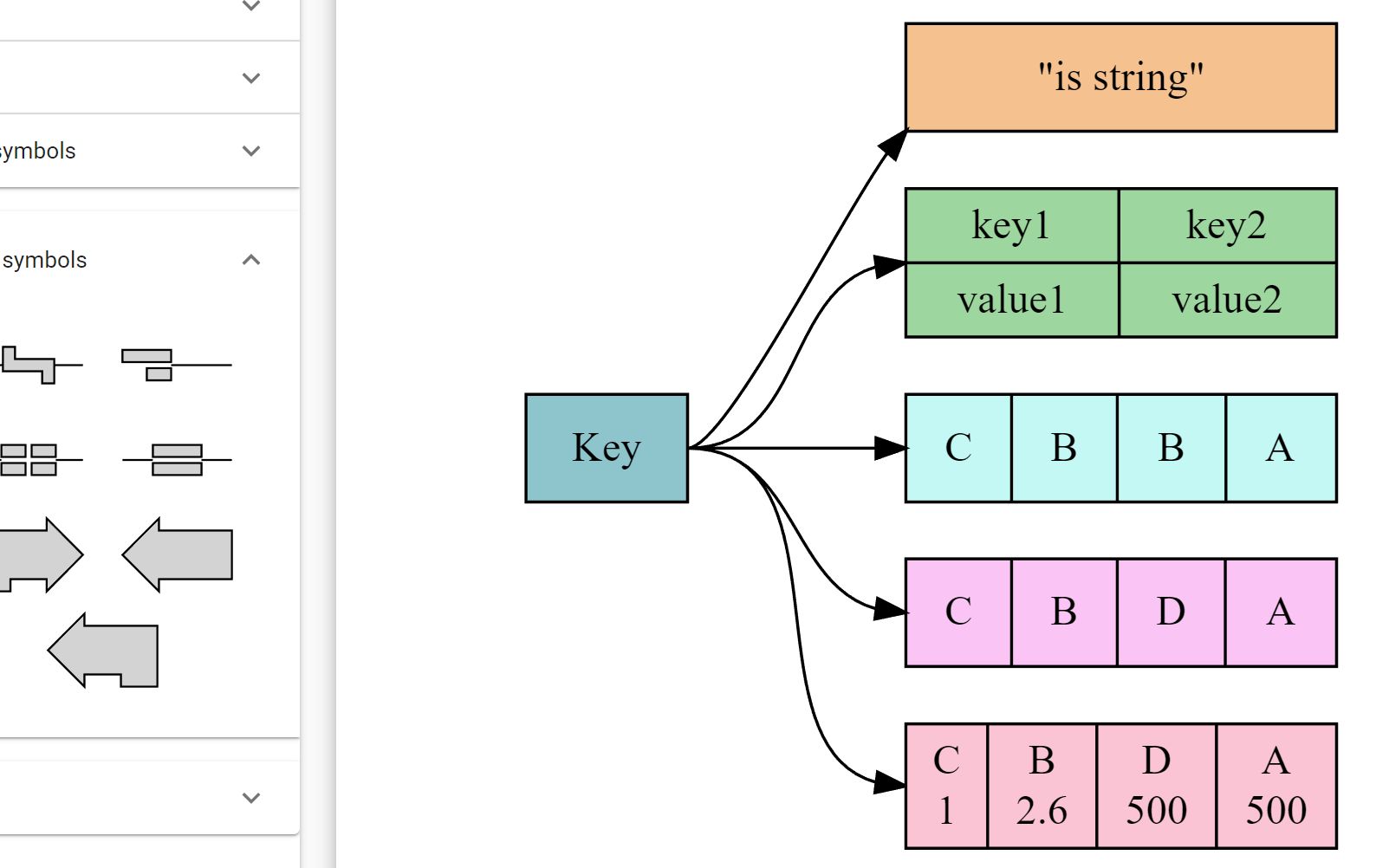 开源图表绘制工具Graphviz [实践]  绘制数据结构图哔哩哔哩bilibili