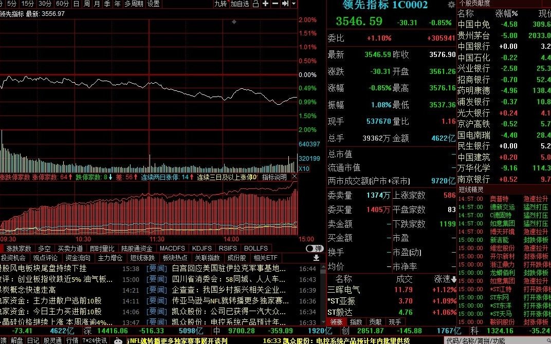 瞬间暴了!光伏+风电+新能源第一龙头股从288元暴跌至28元,遭国家队底部抢筹180亿,3月将有望暴涨拉升!哔哩哔哩bilibili