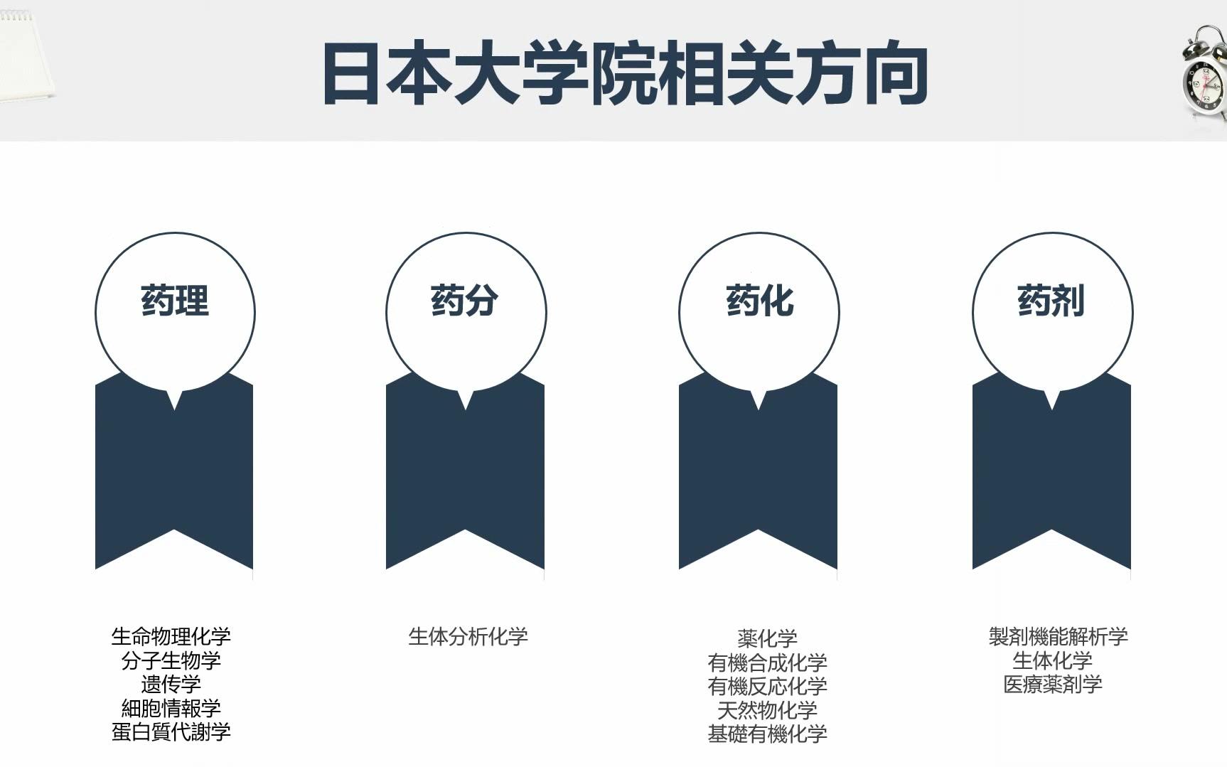 东京大学团队(翼搏教育) 日本大学院学科系列讲座——药学哔哩哔哩bilibili