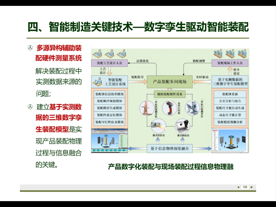 数字孪生技术与数字工厂案例【59】哔哩哔哩bilibili