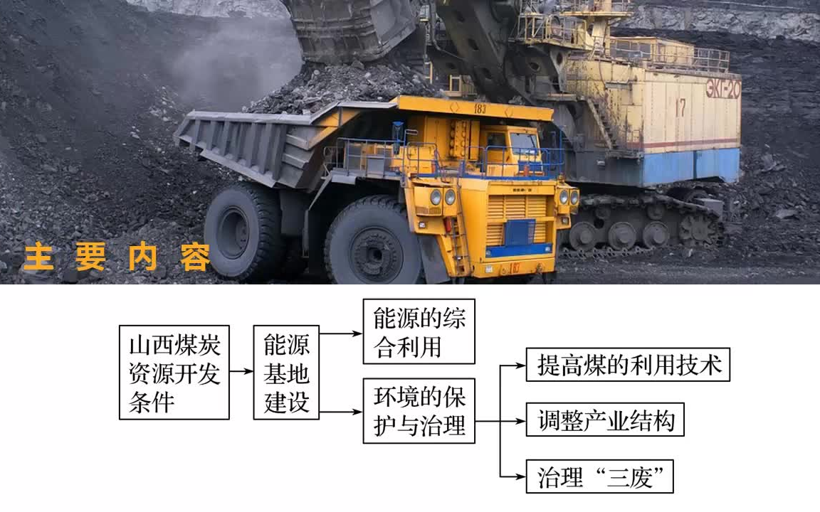 一轮复习| 能源资源的开发以我国山西省为例哔哩哔哩bilibili
