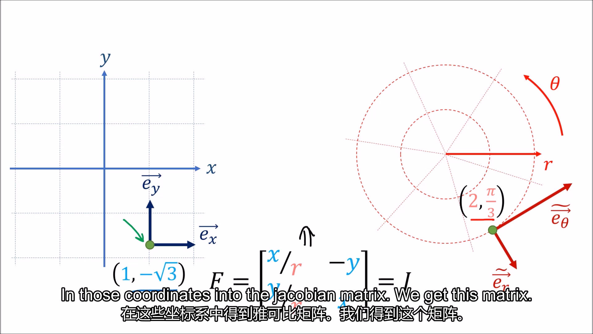 [图]Tensor Calculus张量分析/张量计算 中英双字幕