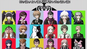 Replay 弹丸论破人狼17a村 No 野生字幕有 哔哩哔哩 つロ干杯 Bilibili