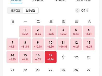 大家的钱都放余额宝吗,收益是否满意哔哩哔哩bilibili