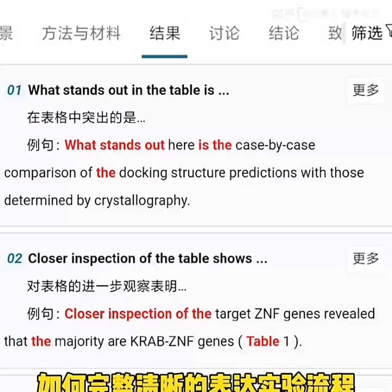 超级给力的SCI论文写作工具,前女友用了它发表了七篇sci论文哔哩哔哩bilibili