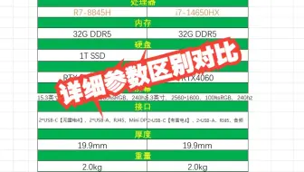 翼龙15pro和耀世15pro配置参数区别对比