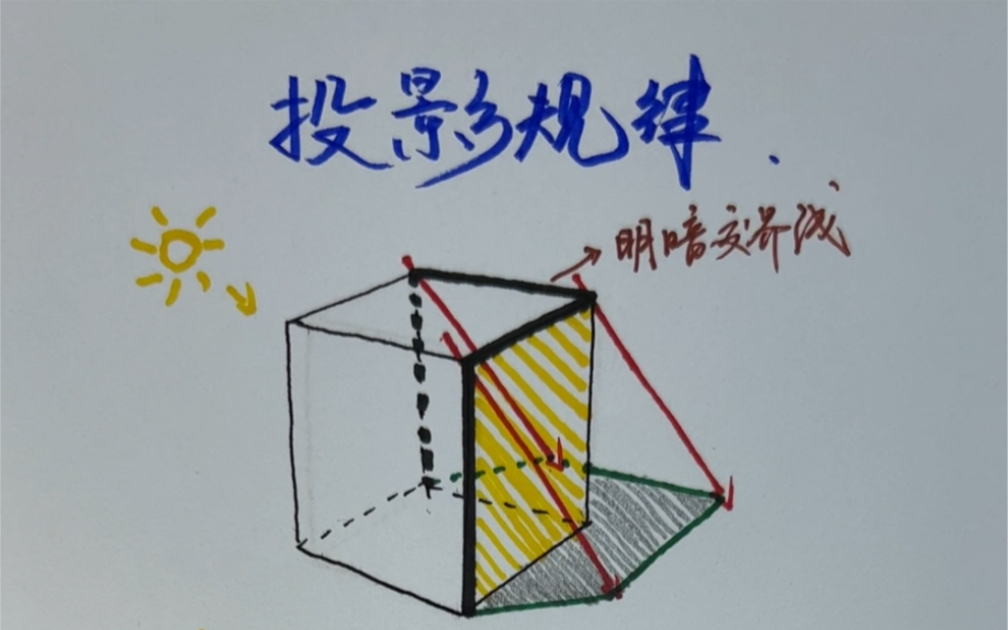 【素描静物】画画超级干货—投影规律