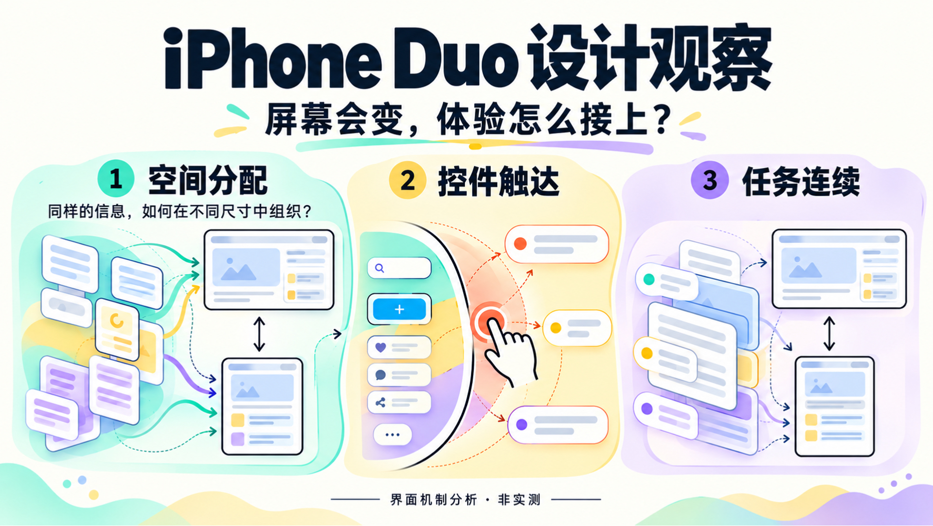 iPhone duo 折叠屏应用设计观察与思考