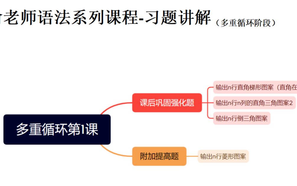 俞老师语法系列课程第四章  多重循环  课后、附加题配套讲解哔哩哔哩bilibili