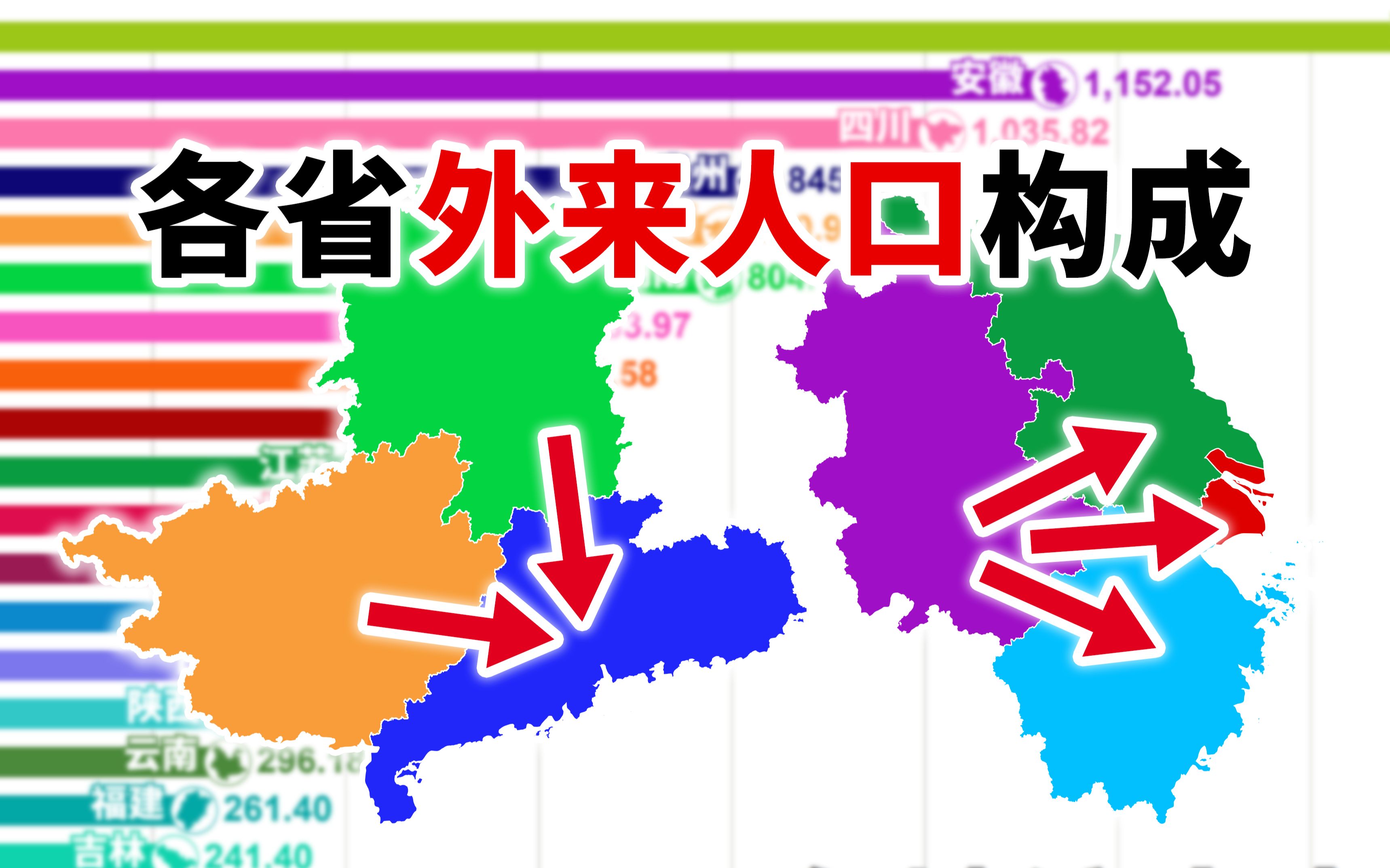 流失的人口都在哪些省份?全国各省区市外来人口构成  第七次人口普查【数据可视化】哔哩哔哩bilibili