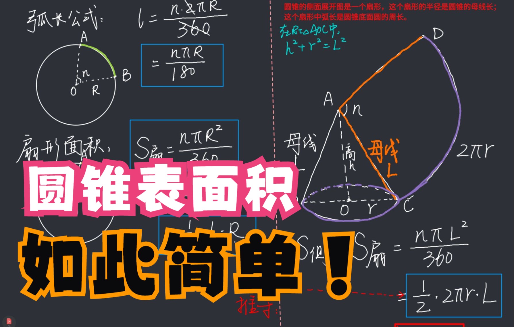 人教版九年级上册圆锥的侧面积和表面积哔哩哔哩bilibili