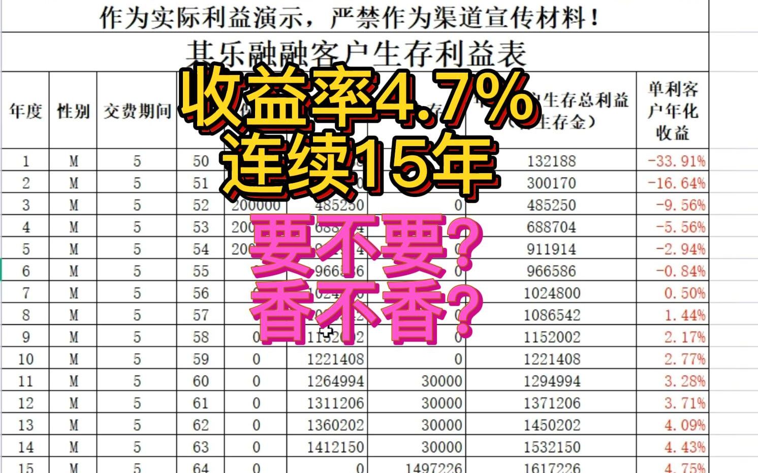 【产品测评】15年收益不变,收益率4.7%,现在还有这样的产品,太难了.哔哩哔哩bilibili