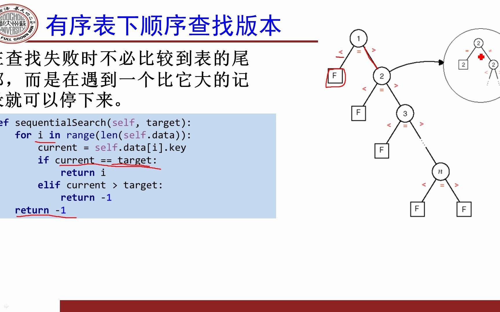 113有序表顺序查找哔哩哔哩bilibili