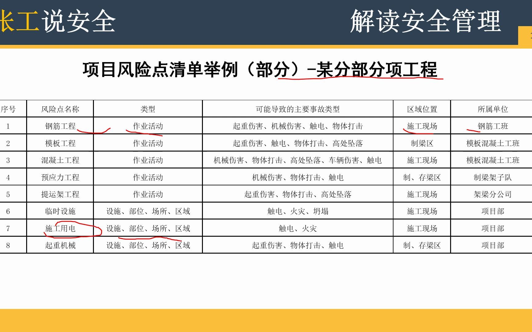 安全双体系:04施工企业安全风险辨识步骤及主要方法简介哔哩哔哩bilibili