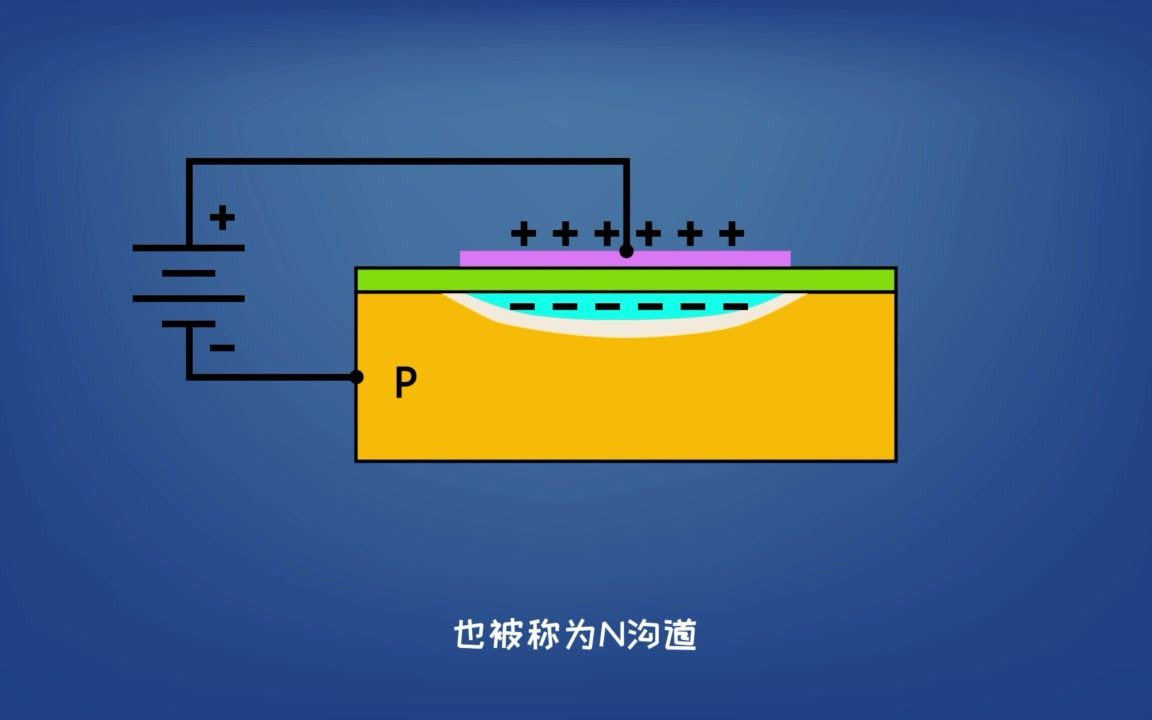 [图]MOS、MOSFET、NMOS、PMOS和CMOS你都分得清吗？