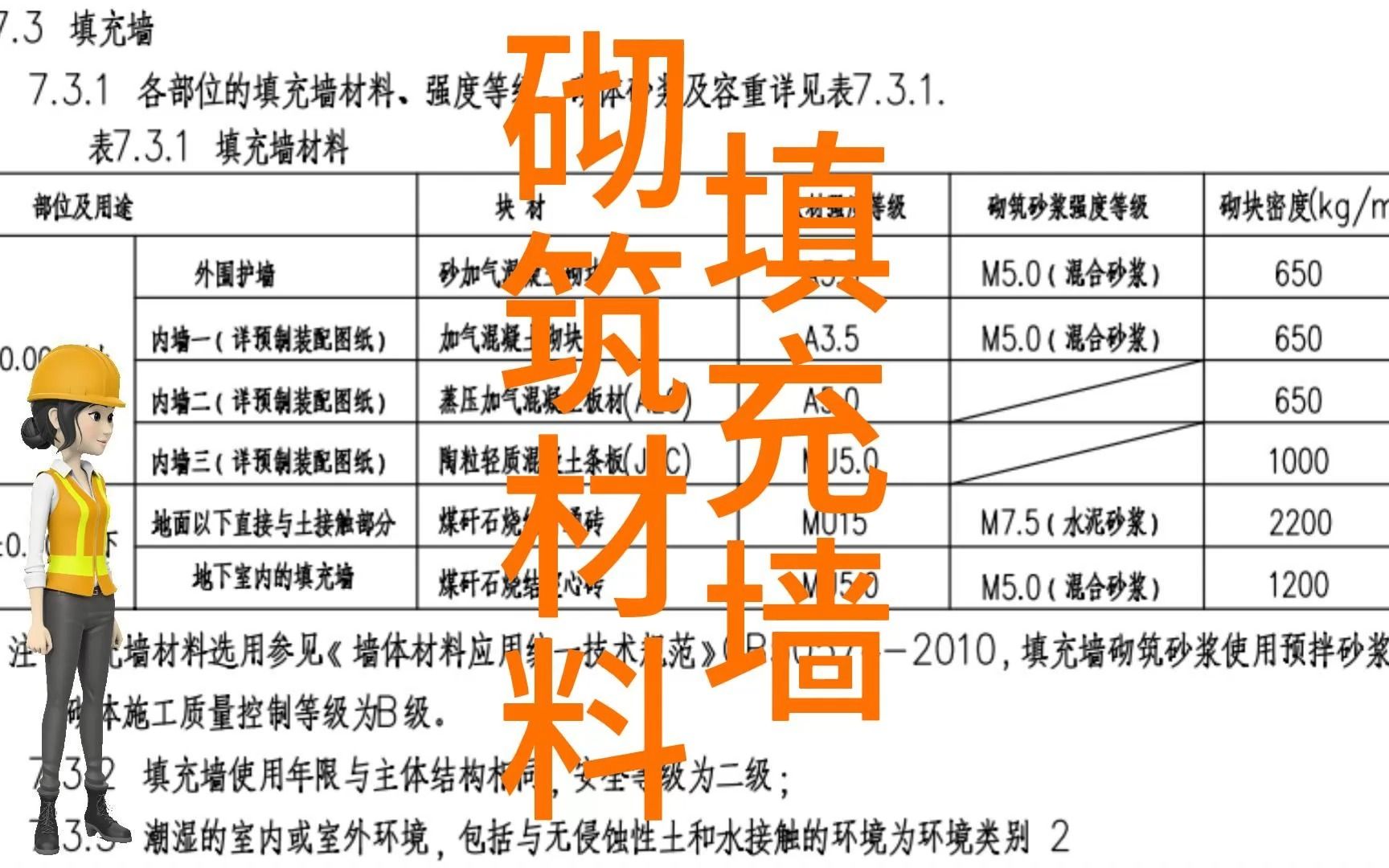 一分钟识图ⷂ𗂷砌筑材料哔哩哔哩bilibili