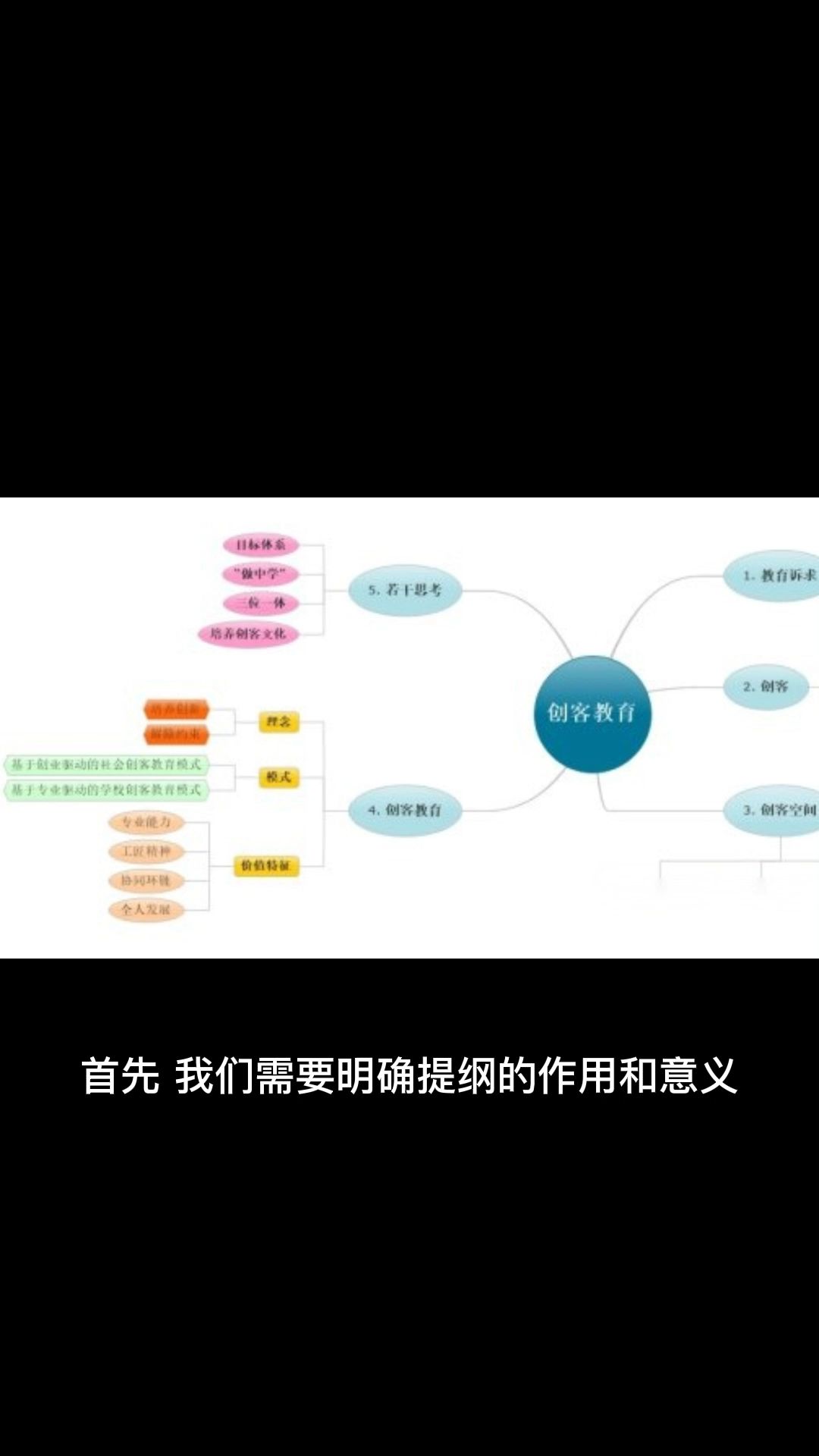 论文提纲在论文中的作用哔哩哔哩bilibili