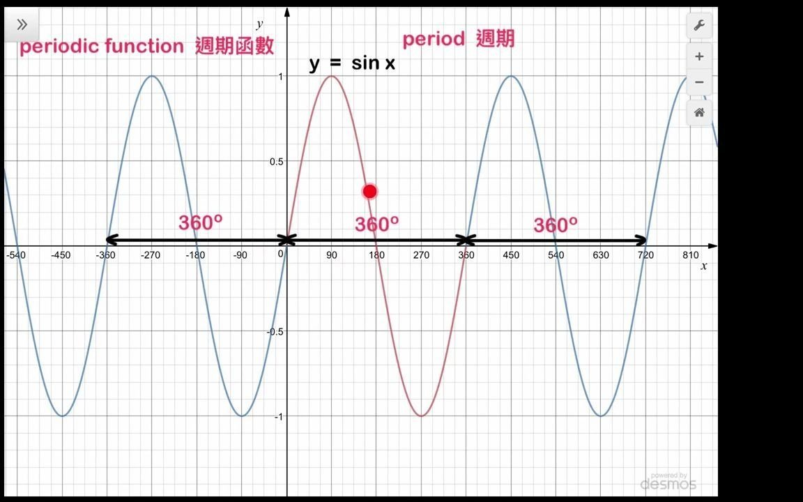 [图]三角函數 Trigonometric Functions