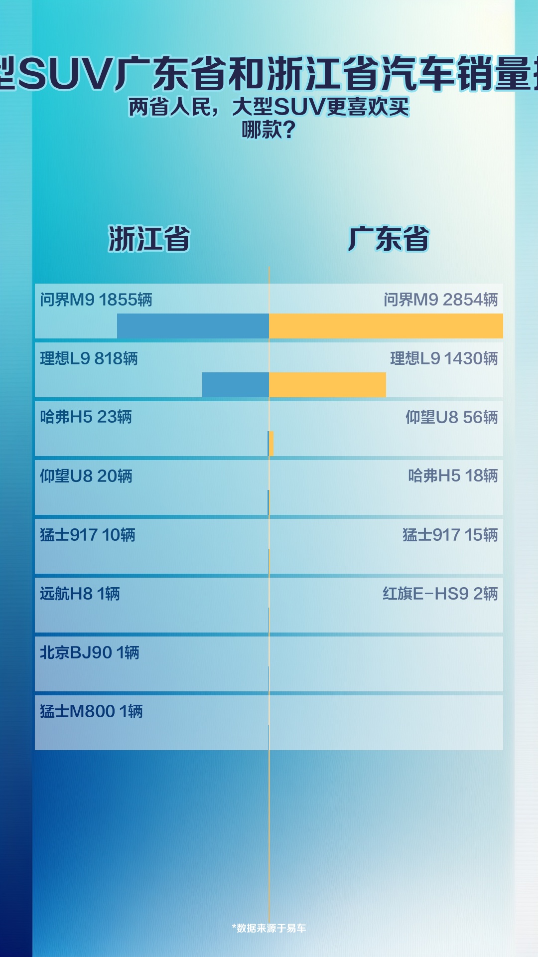 10月大型SUV广东省和浙江省汽车销量排名对比哔哩哔哩bilibili