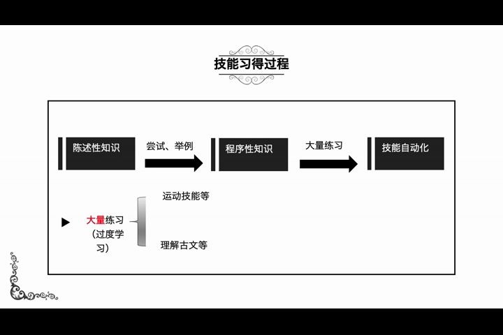 【公开课@SLA】第24讲 语言技能的习得过程哔哩哔哩bilibili