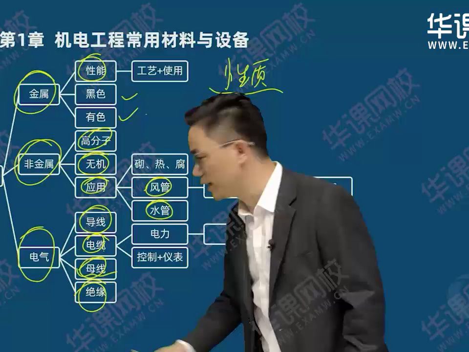 達為2024年二建機電新教材精講班:機電工程常用材料(一)